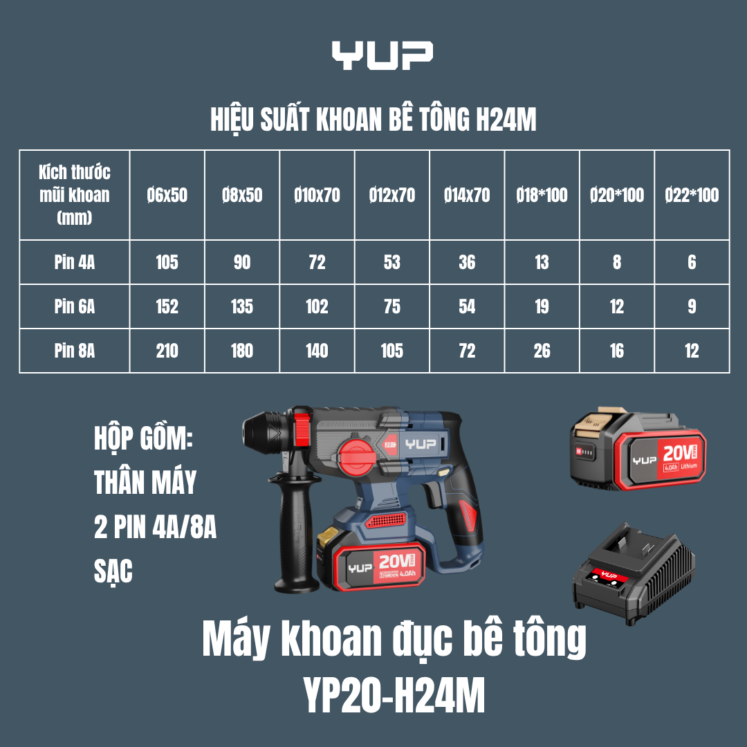 Máy Khoan Đục Bê Tông YUP YP20 H24M 3 Chức Năng, Lực Đập 2.5J