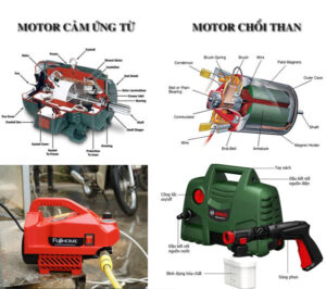 n&ecirc;n d&ugrave;ng m&aacute;y rửa xe motor chổi than hay motor từ c&ograve;n phụ thuộc v&agrave;o nhu cầu sử dụng v&agrave; khả năng t&agrave;i ch&iacute;nh